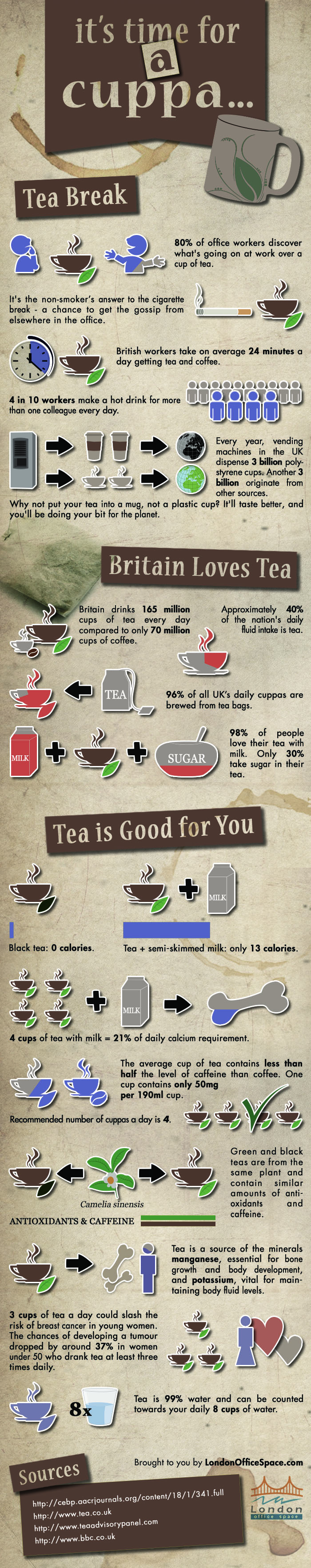 How Much Tea do the British Really Drink Infoagraphic by LondonOfficeSpace.com