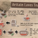 How Much Tea do the British Really Drink? Infographic Thumbnail