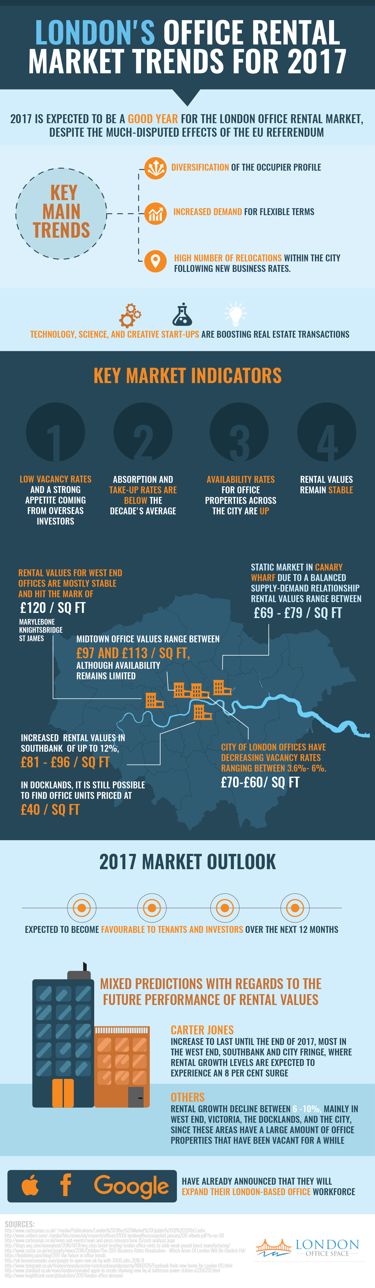 London_offic_rental-01 London Office Rental Market Trends for 2017