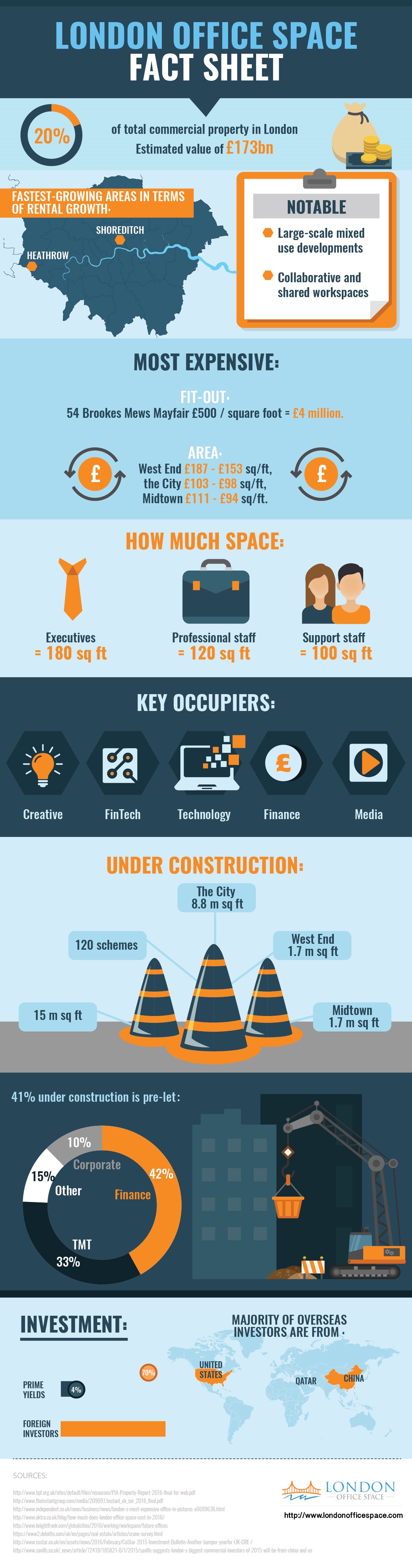 London Commercial Property Fact Sheet And Infographic UCollect london-commercial-property-fact-sheet-and-infographic-ucollect
