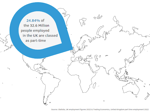 illustration of map showing that 24.84% of people employed in the UK are part-time